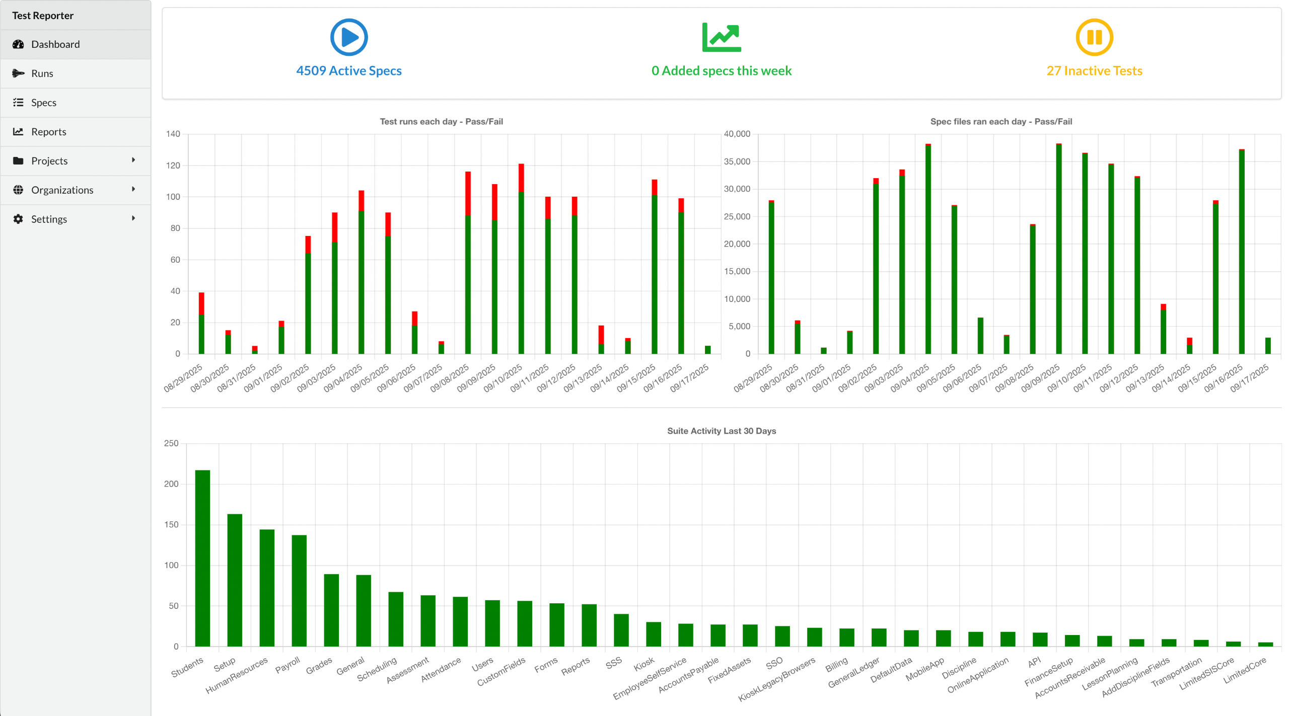 E2E TestReporter Dashboard